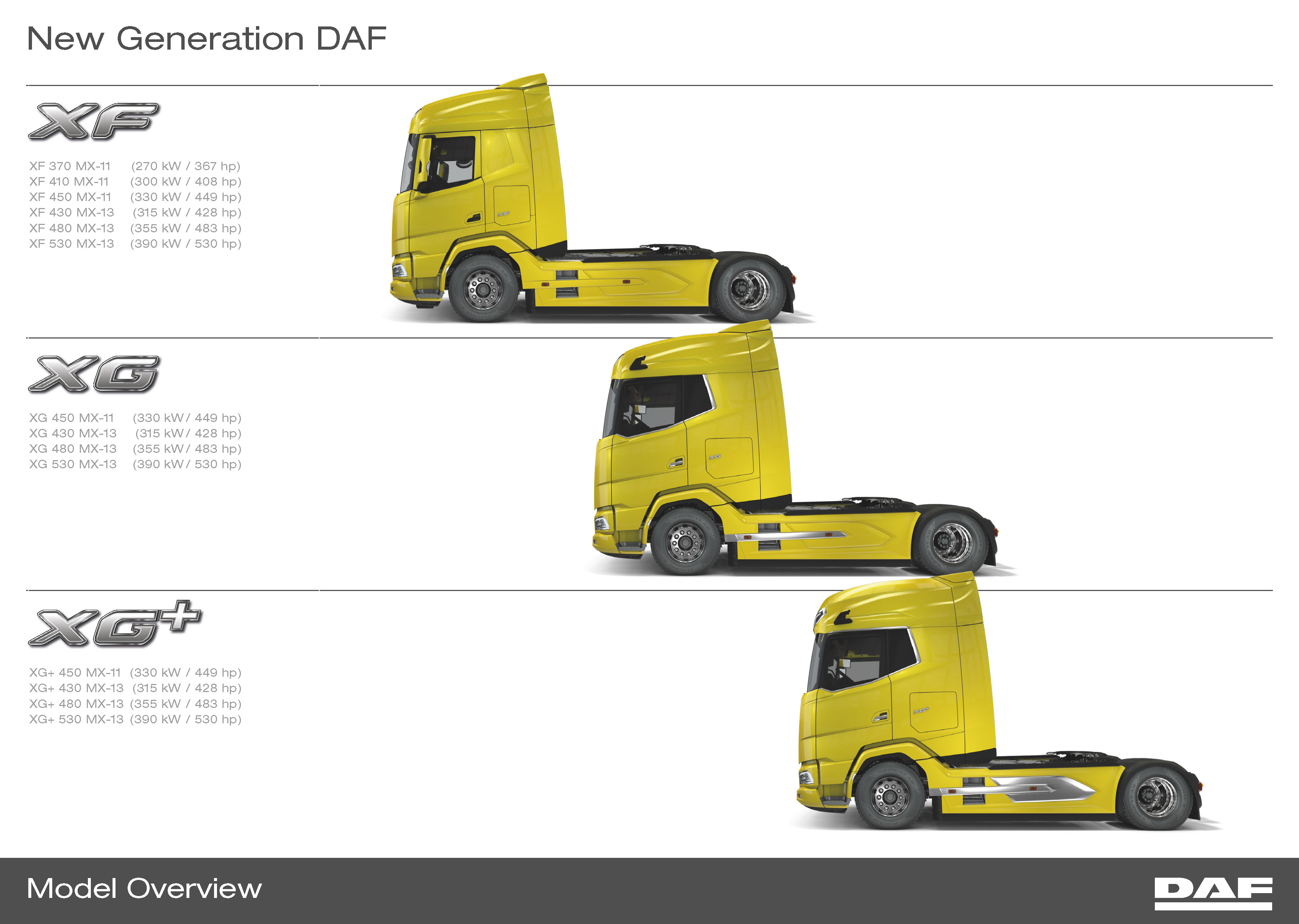 04. New Generation DAF XF XG and XG trucks 2021 Engine overview